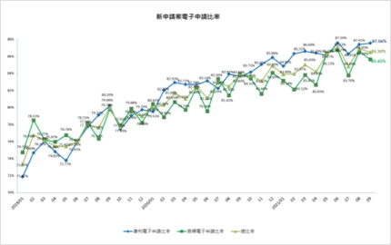 2021年9月商标新案电子申请前10大事务所(圖)